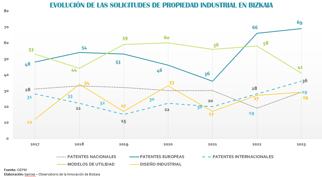 Solicitud propiedad industrial